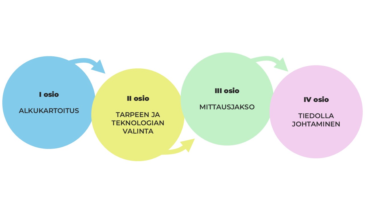 teknologia-tyohyvinvoinnin-tukena